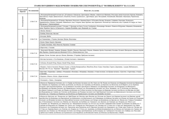Де сьогодні на Волині вимикатимуть світло. ГРАФІК