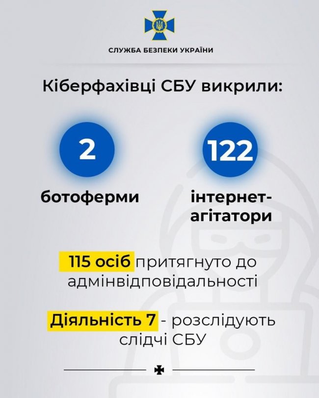 В Україні викрили потужну ботоферму, якою керували з Росії і поширювали фейки про COVID-19