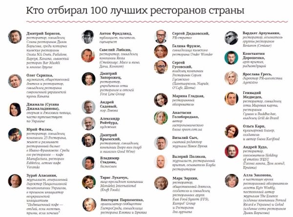 «Patio di Fiori» у ТОП-100 кращих ресторанів України. ФОТО