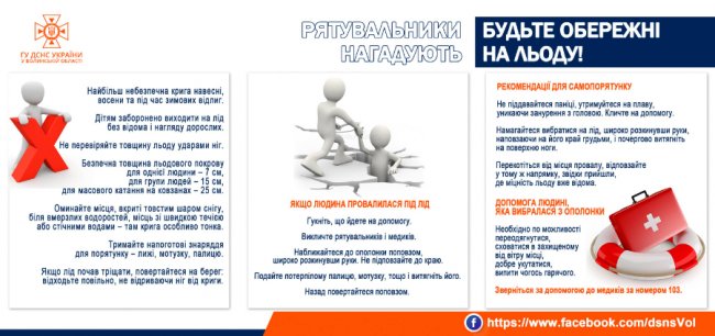 На водоймах Волині вже загинули 4 людини