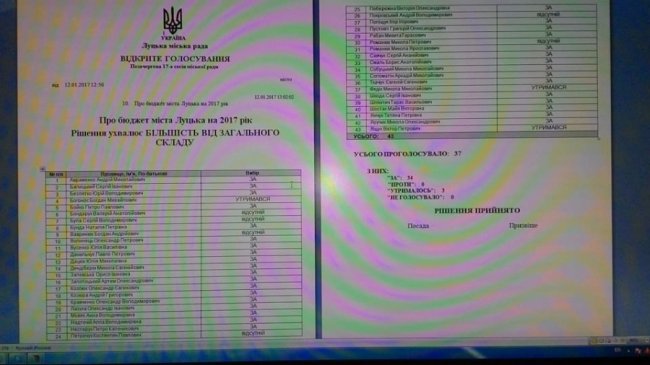 Депутат назвав «найбільш недолуге рішення» нової влади Луцька