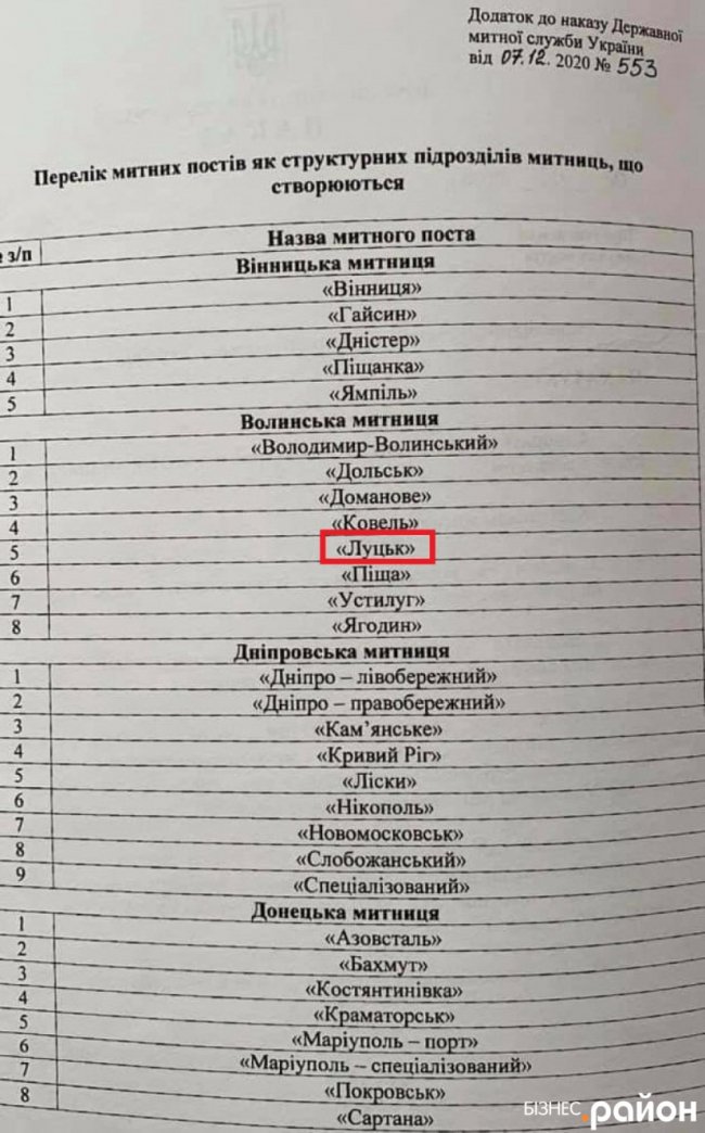 Митний пост «Луцьк» ввійде до складу Волинської митниці