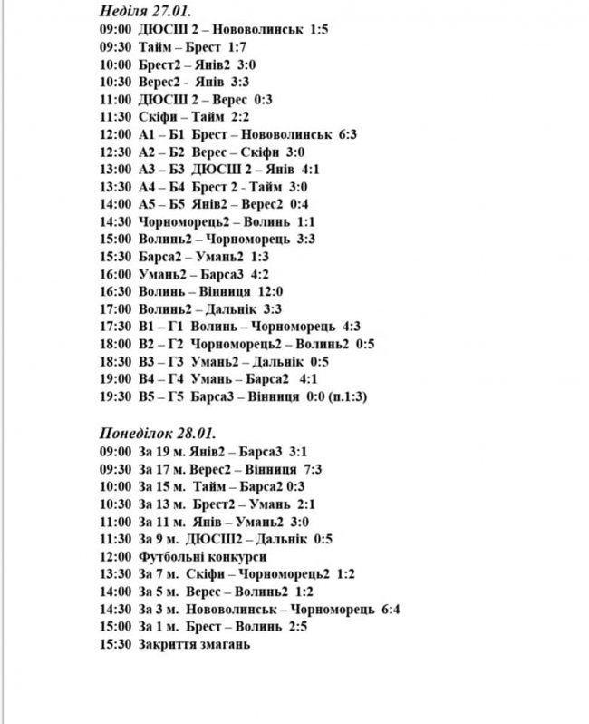 На Волині міжнародний футбольний фестиваль зібрав рекордні 20 команд. ФОТО