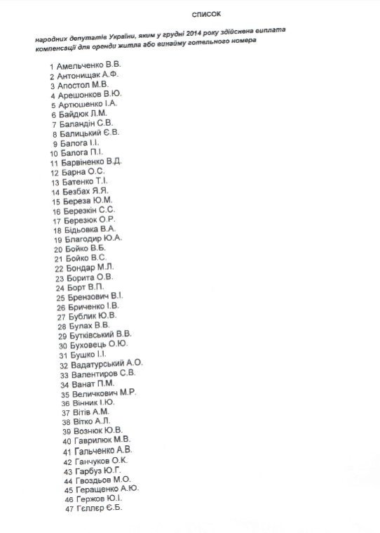 Гузю, Лапіну та Савчуку виплатять держкомпенсацію за оренду житла