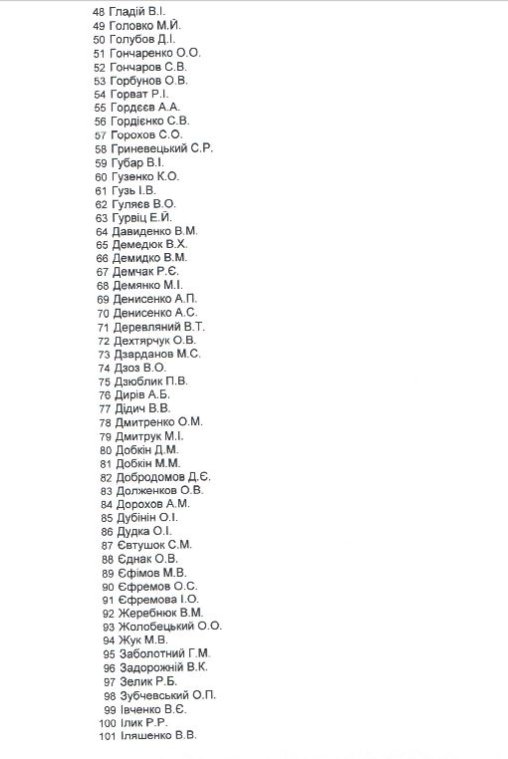 Гузю, Лапіну та Савчуку виплатять держкомпенсацію за оренду житла