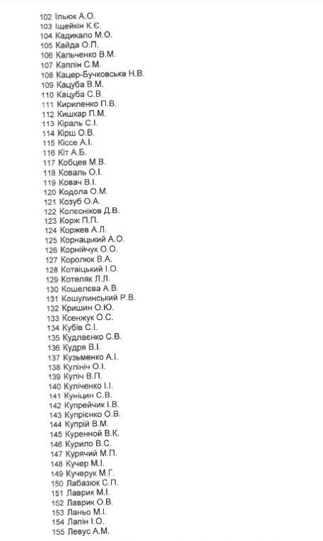 Гузю, Лапіну та Савчуку виплатять держкомпенсацію за оренду житла