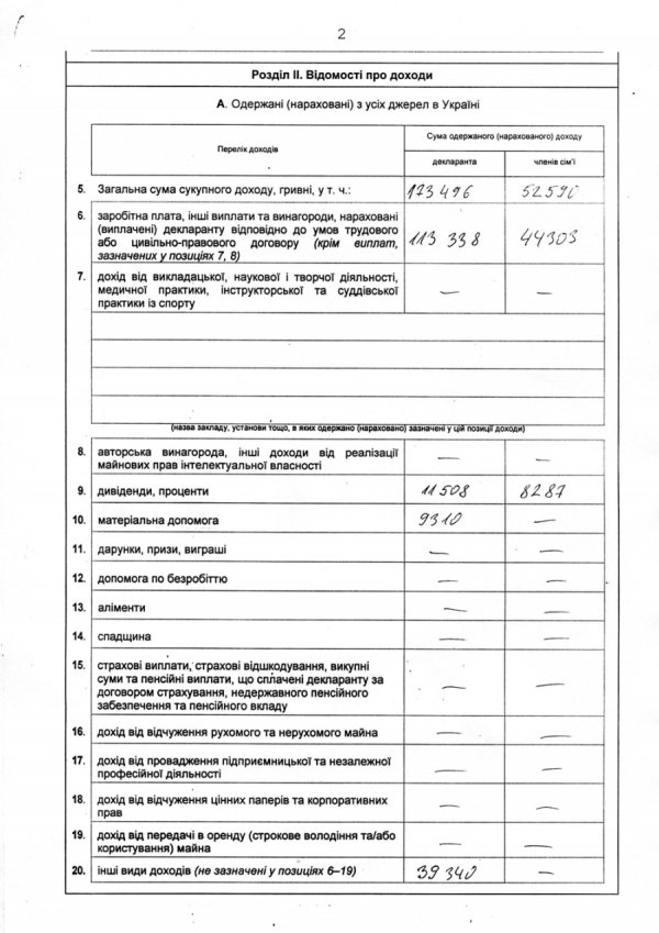 Губернатор Волині «показав» свої доходи. ДОКУМЕНТ