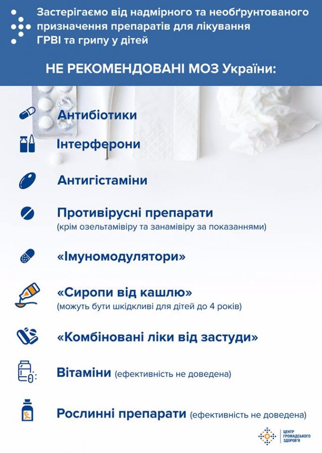 Грип та ГРВІ: заборонені ліки