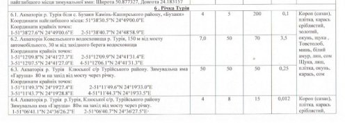 На Волині заборонили вилов риби на зимувальних ямах у річках