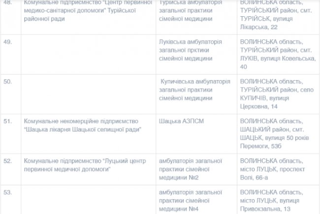 На Волині працює 54 пункти щеплень від COVID-19. СПИСОК