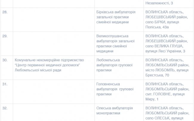 На Волині працює 54 пункти щеплень від COVID-19. СПИСОК