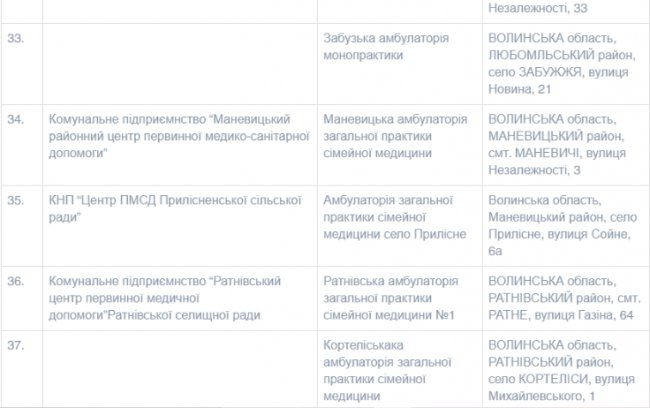 На Волині працює 54 пункти щеплень від COVID-19. СПИСОК