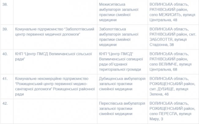 На Волині працює 54 пункти щеплень від COVID-19. СПИСОК