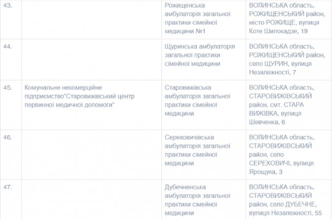 На Волині працює 54 пункти щеплень від COVID-19. СПИСОК