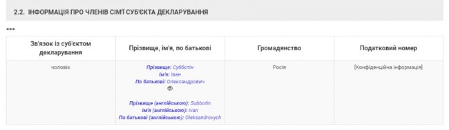 У нової головної земельниці Волині - чоловік з майном у Росії