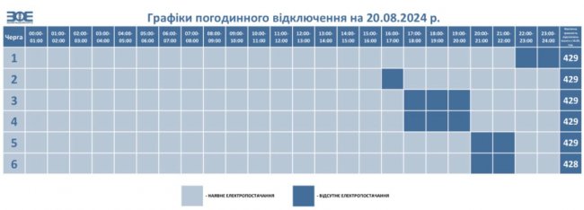 Де сьогодні у Луцьку та на Волині не буде світла. ГРАФІК