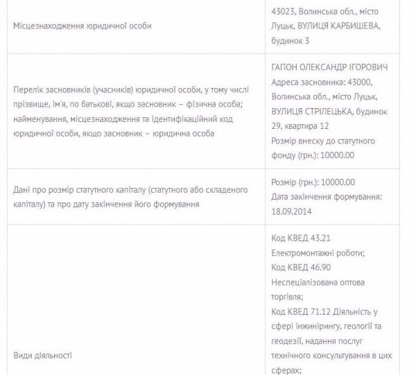 Ремонт офісу луцьких муніципалів обійдеться майже у 2 мільйони гривень