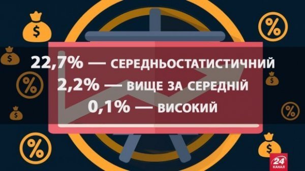 Як саме і коли виростуть доходи українців-бюджетників. ІНФОГРАФІКА