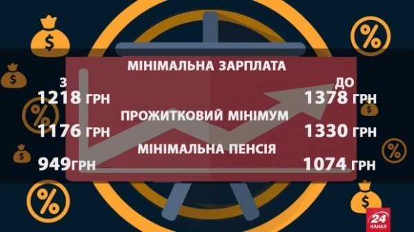 Як саме і коли виростуть доходи українців-бюджетників. ІНФОГРАФІКА