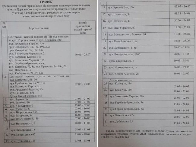 Завтра відновить роботу котельня, яка забезпечує гарячою водою мікрорайон ЛПЗ і вулицю Львівську