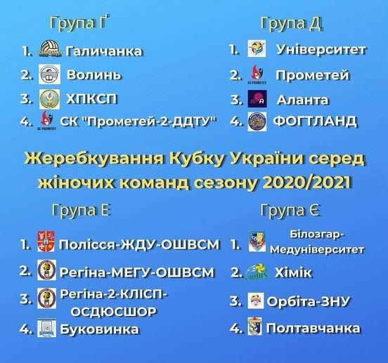 Волинські волейболістки отримали суперниць у Кубку України