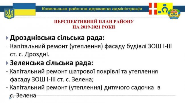 Чотири роки у Ковельському районі у цифрах. ІНФОГРАФІКА