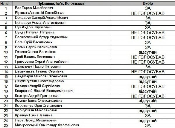 Депутати не захотіли рятувати Луцьке підприємство електротранспорту, ‒ Роман Бондарук  