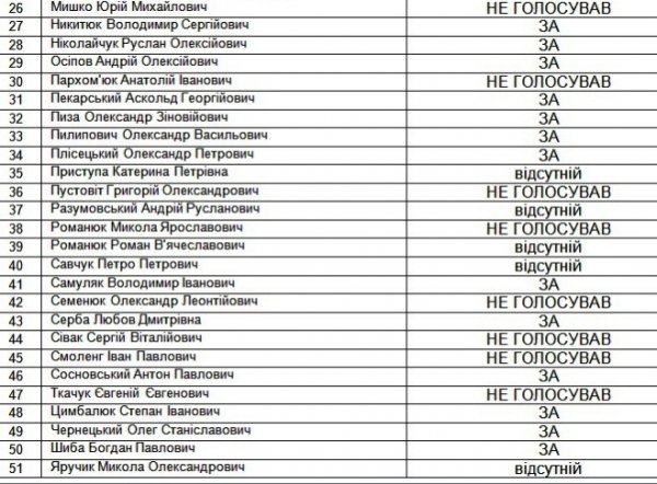 Депутати не захотіли рятувати Луцьке підприємство електротранспорту, ‒ Роман Бондарук  