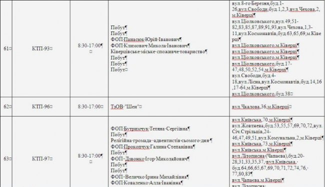 Де не буде світла на Волині та у Луцьку 18 квітня