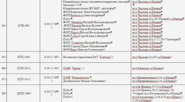 Де не буде світла на Волині та у Луцьку 18 квітня