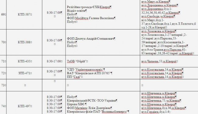 Де не буде світла на Волині та у Луцьку 18 квітня