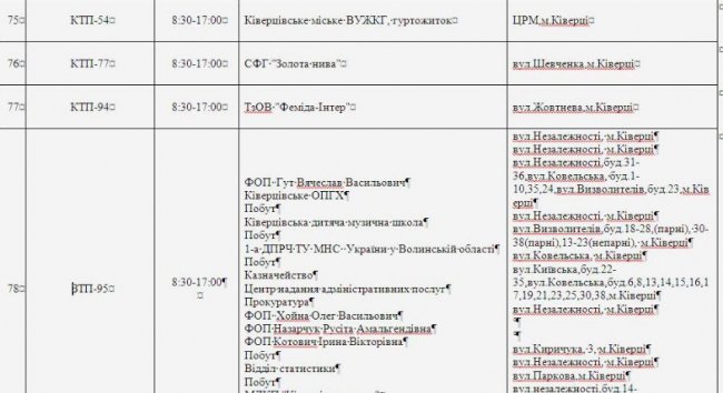 Де не буде світла на Волині та у Луцьку 18 квітня