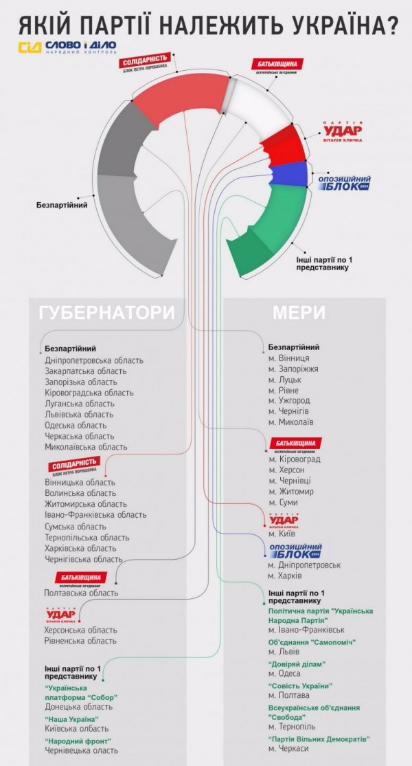 Якій партії належить Україна. Інфографіка