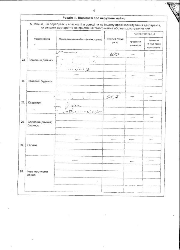 Перший заступник губернатора Волині оприлюднив декларацію про доходи