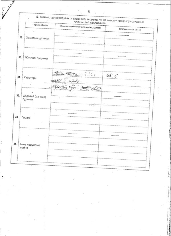 Перший заступник губернатора Волині оприлюднив декларацію про доходи