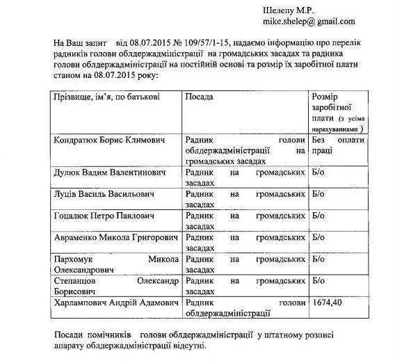 Гунчик не призначав одіозного екс-митника радником. ДОКУМЕНТ