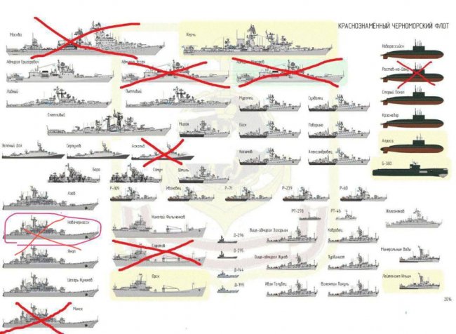 Протягом 4 місяців ЗСУ знищили 20% ЧФ росії