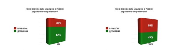 «Чому безкоштовна медицина має ціну?»