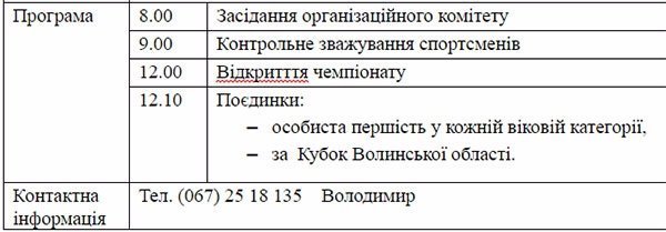 На Волині відбудеться Відкритий чемпіонат з тхеквондо-ВТФ