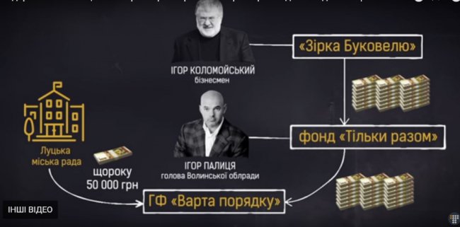 Фінансування «Варти порядку»: таємниця за сімома замками