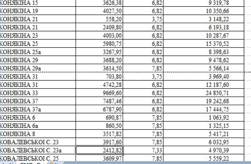У луцьких будинках, в які невчасно подали тепло, здійснять перерахунок. СПИСОК. ДОКУМЕНТ