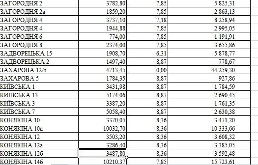 У луцьких будинках, в які невчасно подали тепло, здійснять перерахунок. СПИСОК. ДОКУМЕНТ
