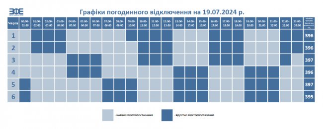 Де сьогодні у Луцьку та на Волині не буде світла. ГРАФІК