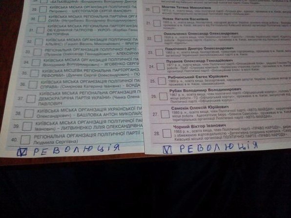 Виборчий креатив: як українці-«противсіхи» псували бюлетні. ФОТО