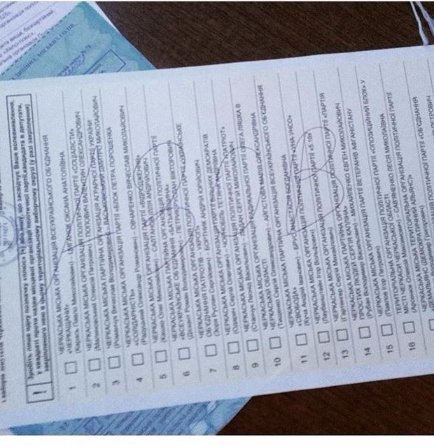 Виборчий креатив: як українці-«противсіхи» псували бюлетні. ФОТО