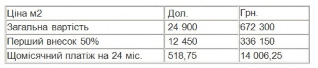 У ЖК «Юпітер» кладуть бруківку біля другого будинку. ФОТО*