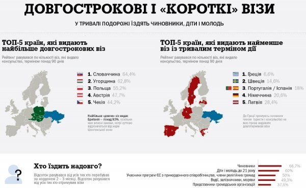 Як Європа видає візи українцям. ІНФОГРАФІКА