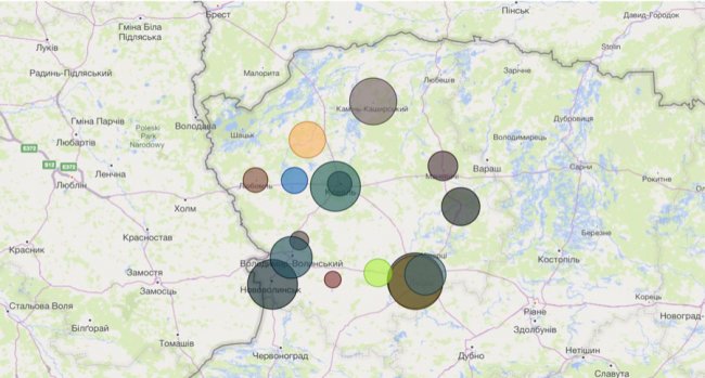 Які заклади профосвіти і спеціальності популярні на Волині. ДОСЛІДЖЕННЯ 