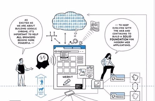 Фотоісторія Google: від сервера з Lego до «наддержави»