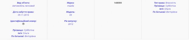 У нової головної земельниці Волині - чоловік з майном у Росії